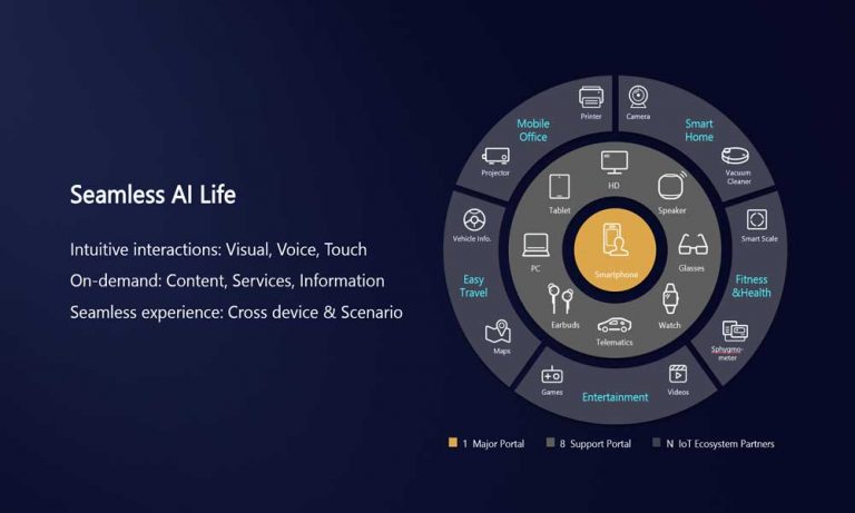 Huawei Sets Eyes on Providing a Seamless AI Life in Pakistan