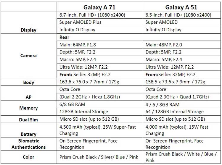 Galaxy Note 10 Lite, S10 Lite, A51 & A71 in Pakistan
