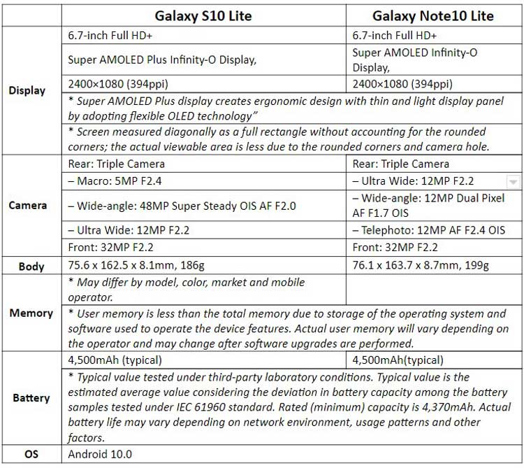 Galaxy Note 10 Lite, S10 Lite, A51 & A71 in Pakistan