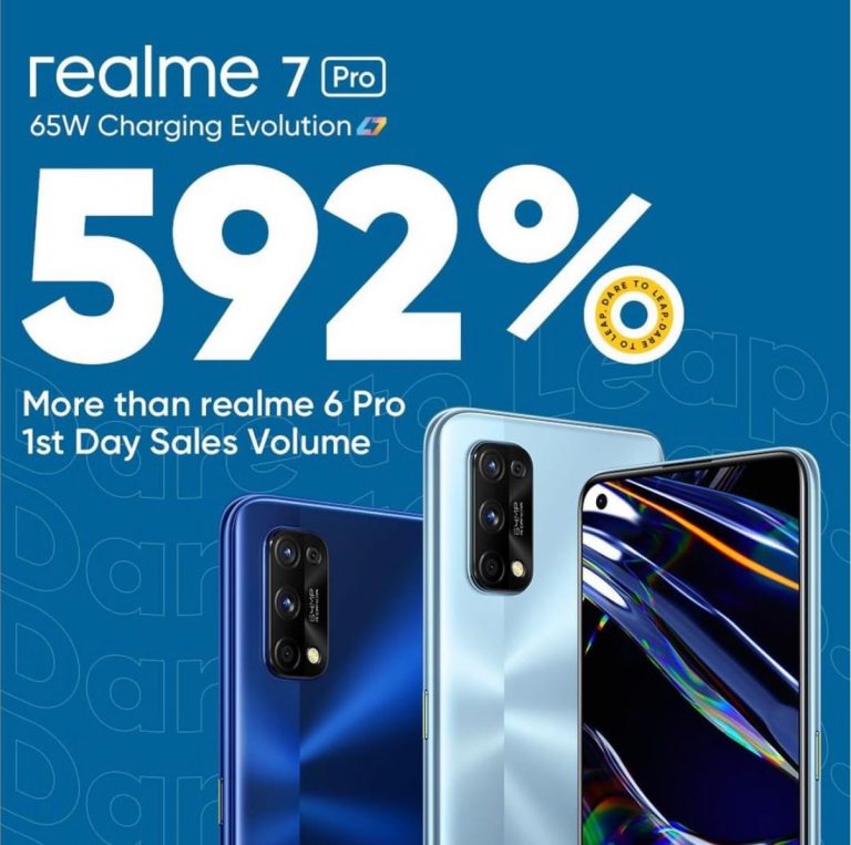 realme 7 pro marks sales records in pakistan; now available in offline markets nationwide