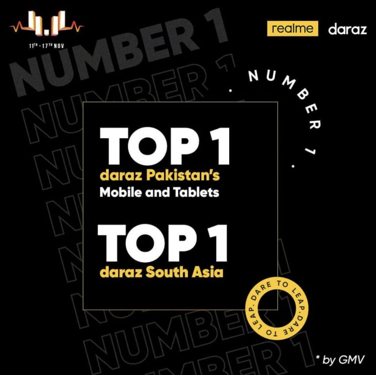 realme Pakistan ranked the Top 1 smartphone brand (GMV) in mobile & tablets category for Daraz 11 11 Sale