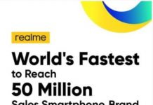Realme leapfrogged growth in 2020 with its 50 million units sold and 132% industry wide highest QoQ growth rate!