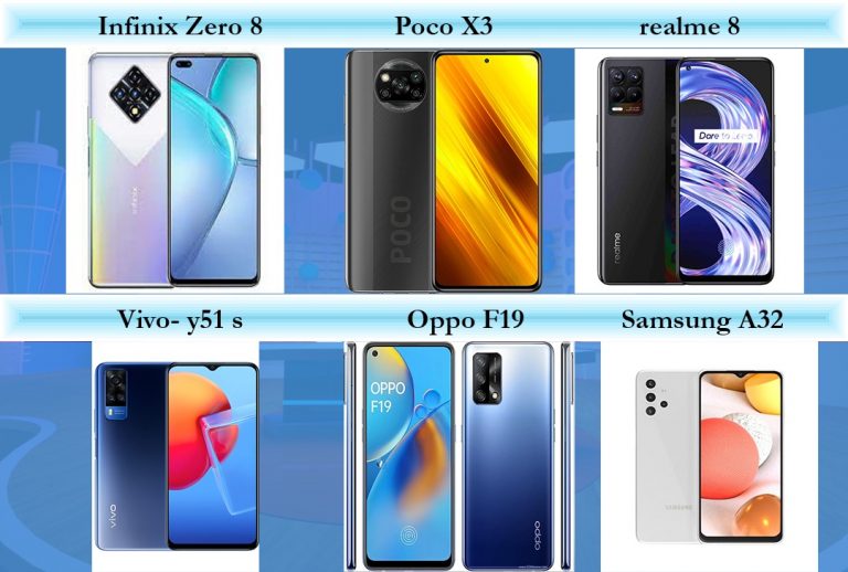 Get Yourself the Best Phone Under Just PKR 40,000/-?