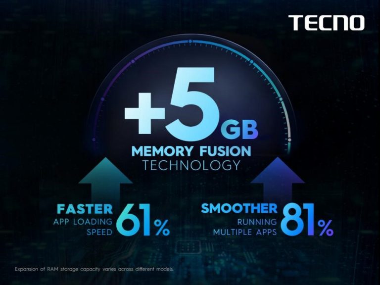 TECNO’s Memory Fusion Technology for increased smartphone efficiency is here in Pakistan
