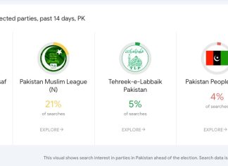 Google Elections Search Trends 2024