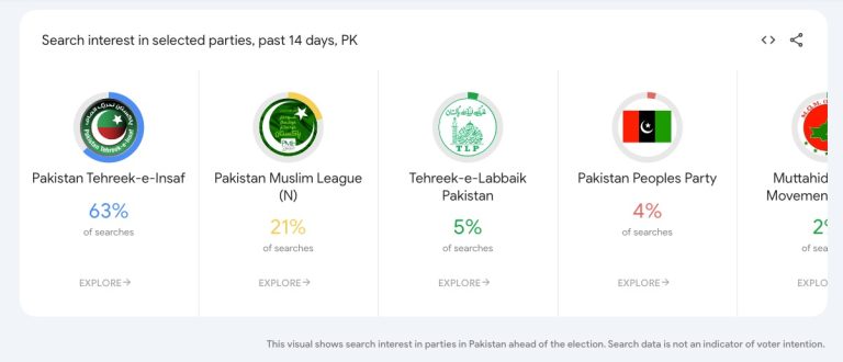 Google Elections Search Trends 2024