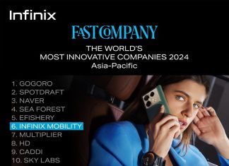 Infinix Ranks No. 6 in Fast Company's 2024 List of Most Innovative Companies