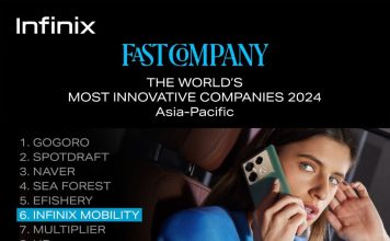 Infinix Ranks No. 6 in Fast Company's 2024 List of Most Innovative Companies
