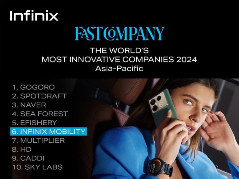 Infinix Ranks No. 6 in Fast Company's 2024 List of Most Innovative Companies