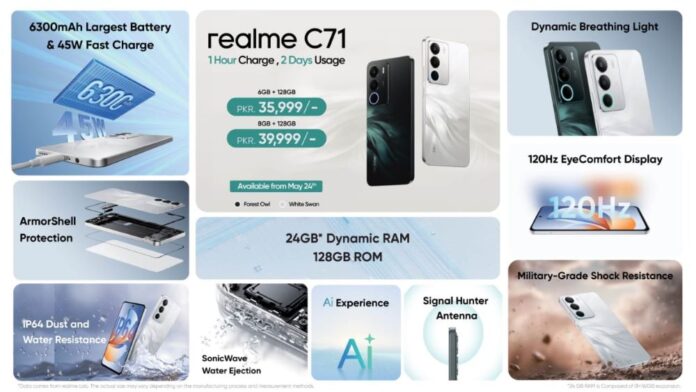 realme C71 Launches in Pakistan with Largest 6300mAh Battery